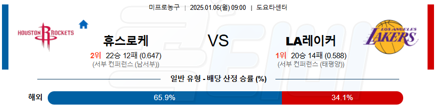 휴스턴 로키츠 LA레이커스 【 NBA 】분석 스포츠중계 20250106