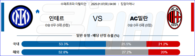 인터 밀란 AC 밀란  【 코파 이탈리아 】분석 스포츠중계 20250107