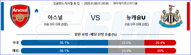 아스날 뉴캐슬 유나이티드 【 잉글랜드EFL컵 】분석 스포츠중계 20250108