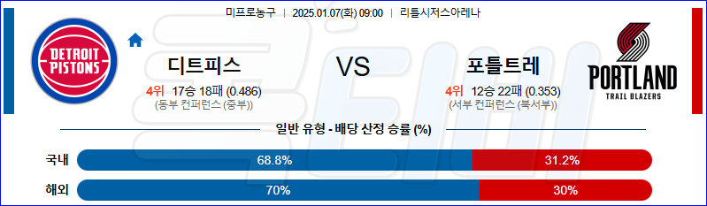 디트로이트 포틀랜드 【 NBA 】분석 스포츠중계 20250107