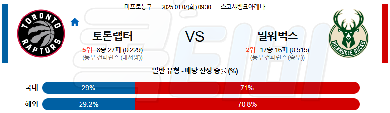 토론토 밀워키 벅스 【 NBA 】분석 스포츠중계 20250107