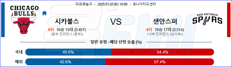 시카고 불스 샌안토니오 【 NBA 】분석 스포츠중계 20250107