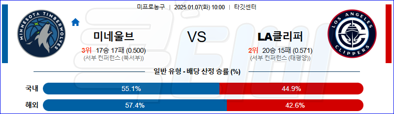 미네소타 팀버울브스 LA클리퍼스 【 NBA 】분석 스포츠중계 20250107