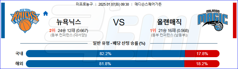 뉴욕닉스 올랜도 【 NBA 】분석 스포츠중계 20250107