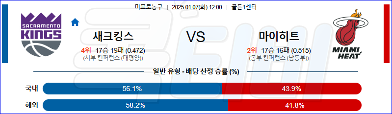 새크라멘토 마이애미 【 NBA 】분석 스포츠중계 20250107