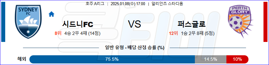 시드니 FC 퍼스 글로리 【 호주A리그 】분석 스포츠중계 20250108