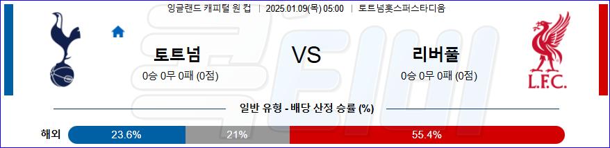 토트넘 홋스퍼 리버풀 【 잉글랜드EFL컵 】분석 스포츠중계 20250109