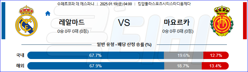 레알 마드리드 RCD 마요르카 【 스페인 슈퍼컵 】분석 스포츠중계 20250110