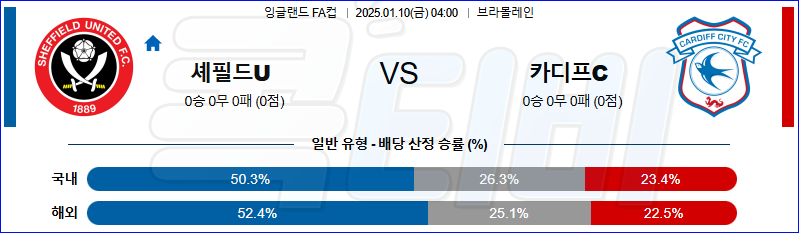 셰필드 유나이티드 카디프 시티 【 잉글랜드FA컵 】분석 스포츠중계 20250110