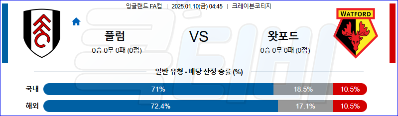 풀럼 왓포드 【 잉글랜드FA컵 】분석 스포츠중계 20250110