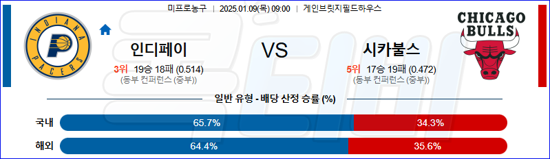 인디애나 페이서스 시카고 불스 【 NBA 】분석 스포츠중계 20250109