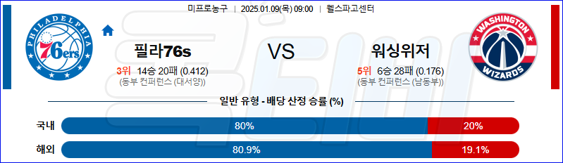 필라델피아 76s 워싱턴 위저즈 【 NBA 】분석 스포츠중계 20250109