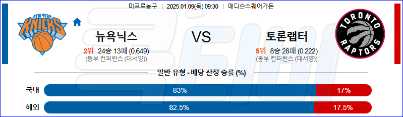 뉴욕닉스 토론토 【 NBA 】분석 스포츠중계 20250109