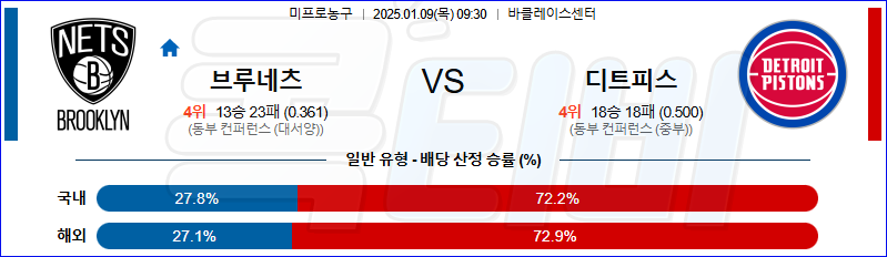 브루클린 디트로이트 【 NBA 】분석 스포츠중계 20250109