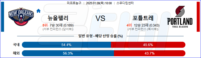 뉴올리언스 포틀랜드 【 NBA 】분석 스포츠중계 20250109