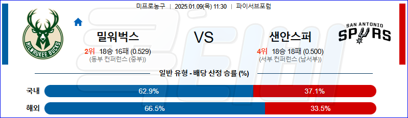 밀워키 벅스 샌안토니오 【 NBA 】분석 스포츠중계 20250109