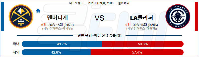 덴버 LA클리퍼스 【 NBA 】분석 스포츠중계 20250109