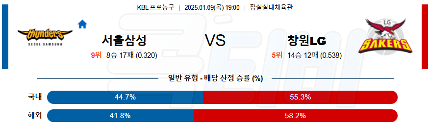 서울삼성 창원LG 【 KBL 】분석 스포츠중계 20250109