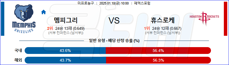 멤피스 휴스턴 로키츠 【 NBA 】분석 스포츠중계 20250110