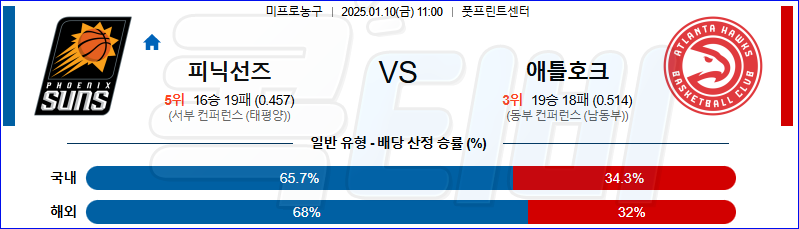 피닉스선즈 애틀란타 호크스 【 NBA 】분석 스포츠중계 20250110