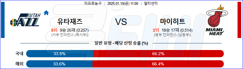 유타 재즈 마이애미 【 NBA 】분석 스포츠중계 20250110