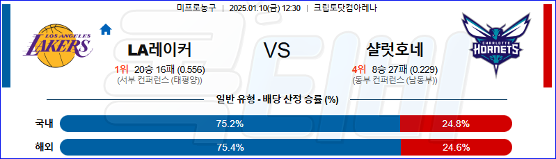 LA레이커스 샬럿 【 NBA 】분석 스포츠중계 20250110