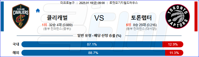 클리블랜드 토론토 【 NBA 】분석 스포츠중계 20250110