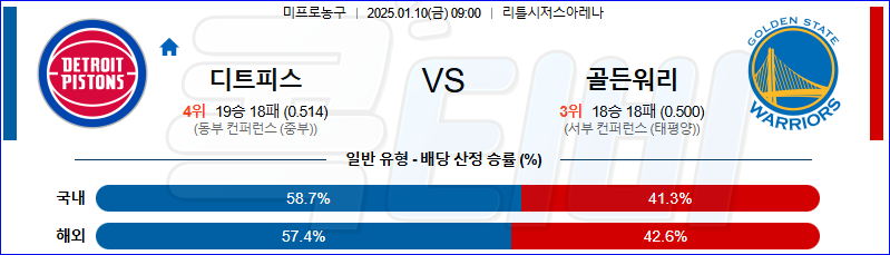 디트로이트 골든스테이트 【 NBA 】분석 스포츠중계 20250110