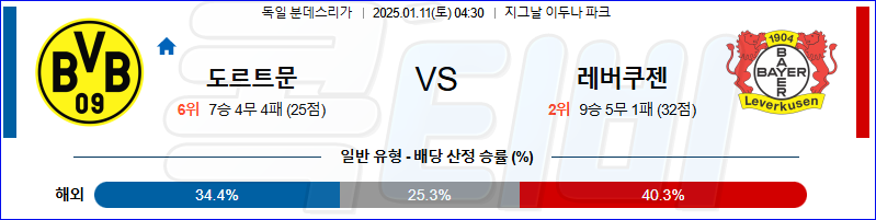 보루시아 도르트문트 레버쿠젠 【 분데스리가 】분석 스포츠중계 20250111