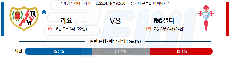 라요 바예카노 셀타비고 【 라리가 】분석 스포츠중계 20250111