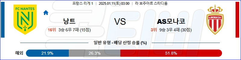 FC 낭트 AS 모나코 【 리그앙 】분석 스포츠중계 20250111