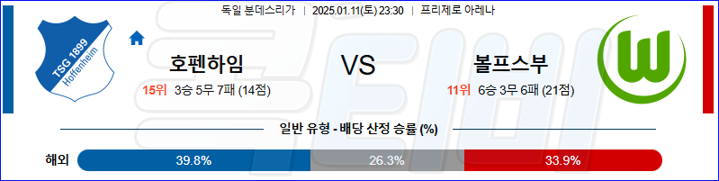 호펜하임 볼프스부르크 【 분데스리가 】분석 스포츠중계 20250111