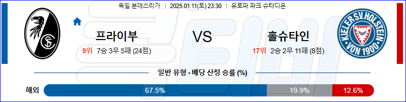 SC 프라이부르크 홀슈타인 킬 【 분데스리가 】분석 스포츠중계 20250111