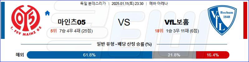 마인츠 보훔 【 분데스리가 】분석 스포츠중계 20250111