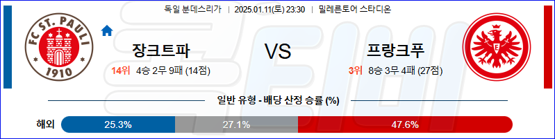 FC 장크트갈렌 프랑크푸르트 【 분데스리가 】분석 스포츠중계 20250111