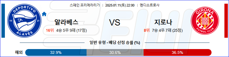 알라베스 지로나 【 라리가 】분석 스포츠중계 20250111