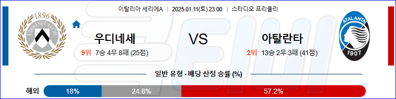 우디네세 칼초 아탈란타 【 세리에A 】분석 스포츠중계 20250111