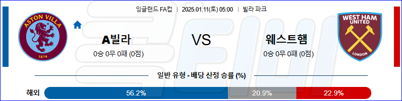 아스톤 빌라 웨스트햄 【 잉글랜드FA컵 】분석 스포츠중계 20250111