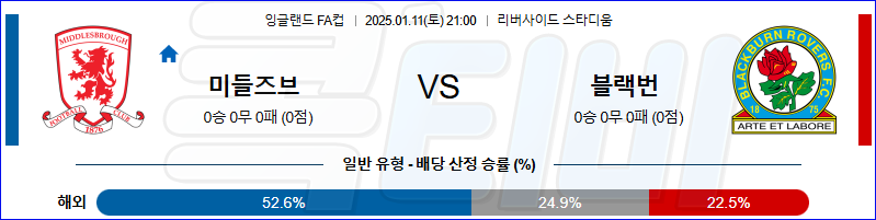 미들즈브러 FC 블랙번 로버스 【 잉글랜드FA컵 】분석 스포츠중계 20250111