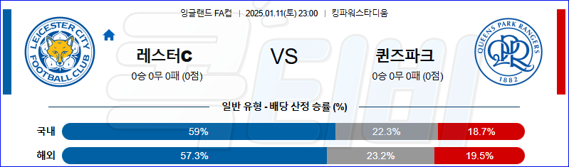 레스터 시티 퀸즈 파크 레인저스 【 잉글랜드FA컵 】분석 스포츠중계 20250111