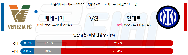 베네치아 FC 인터 밀란 【 세리에A 】분석 스포츠중계 20250112