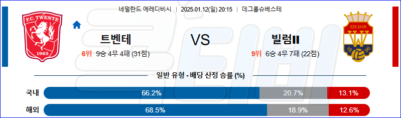 트벤테 빌럼 【 에레디비지에 】분석 스포츠중계 20250112