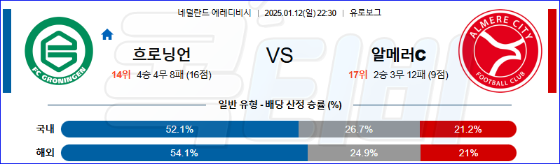 FC 흐로닝언 알메러 시티FC 【 에레디비지에 】분석 스포츠중계 20250112