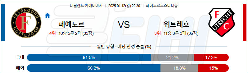 페예노르트 FC 위트레흐트 【 에레디비지에 】분석 스포츠중계 20250112