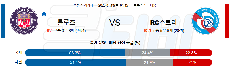 툴루즈 FC RC 스트라스부르 【 리그앙 】분석 스포츠중계 20250113