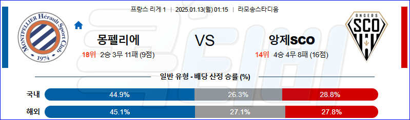 몽펠리에 앙제 SCO 【 리그앙 】분석 스포츠중계 20250113