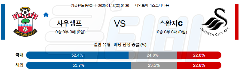 사우샘프턴 스완지시티 【 잉글랜드FA컵 】분석 스포츠중계 20250113