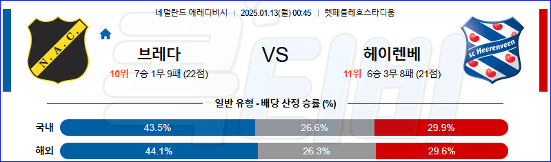 NAC 브레다 헤이렌베인 【 에레디비지에 】분석 스포츠중계 20250113