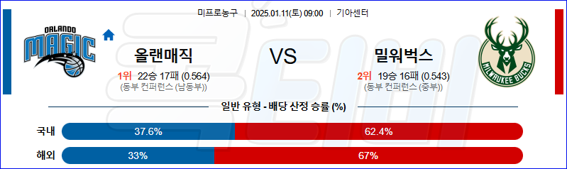 올랜도 밀워키 벅스 【 NBA 】분석 스포츠중계 20250111