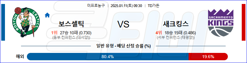 보스턴 새크라멘토 【 NBA 】분석 스포츠중계 20250111